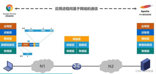 计算机网络技术服务 驱动数字化转型的核心引擎