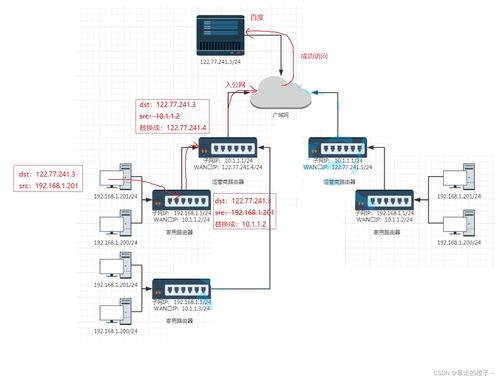 网络层在计算机网络技术服务中的核心作用