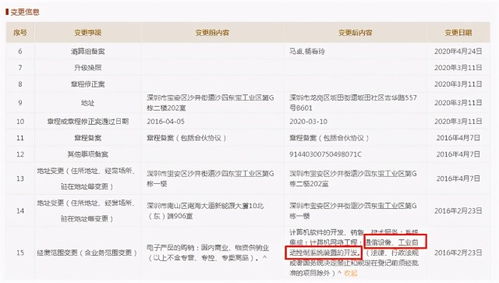 迅捷兴IPO募资疑云 重复补流“圈钱”争议与项目备案待考证